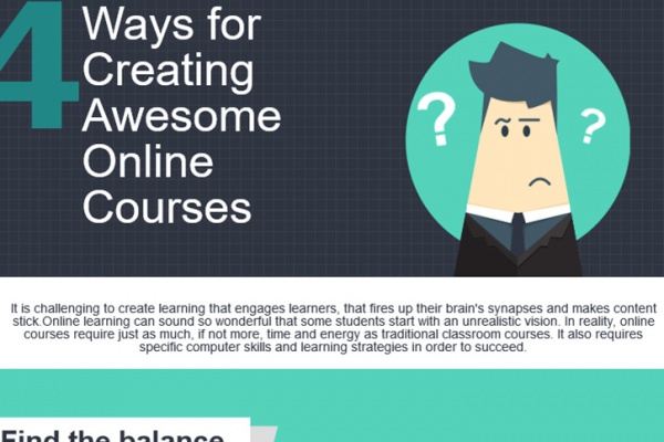ways-for-creating-online-course-mathemagenesis.com