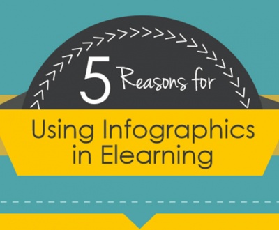 5-reasons-usinf-infographics-in-e-learning-mathemagenesis.com