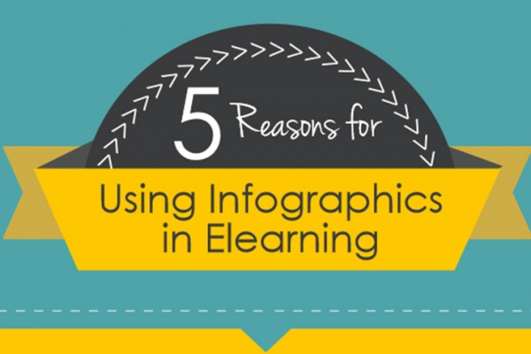 5-reasons-usinf-infographics-in-e-learning-mathemagenesis.com