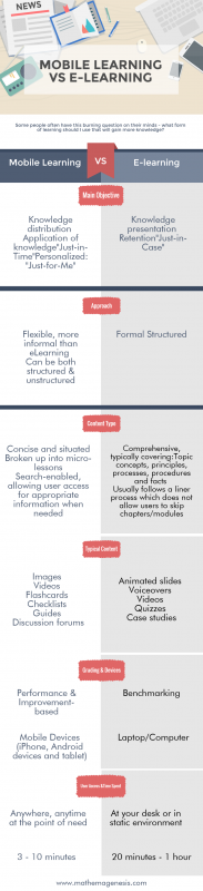 Mobile Learning vs E-Learning – Mathemagenesis