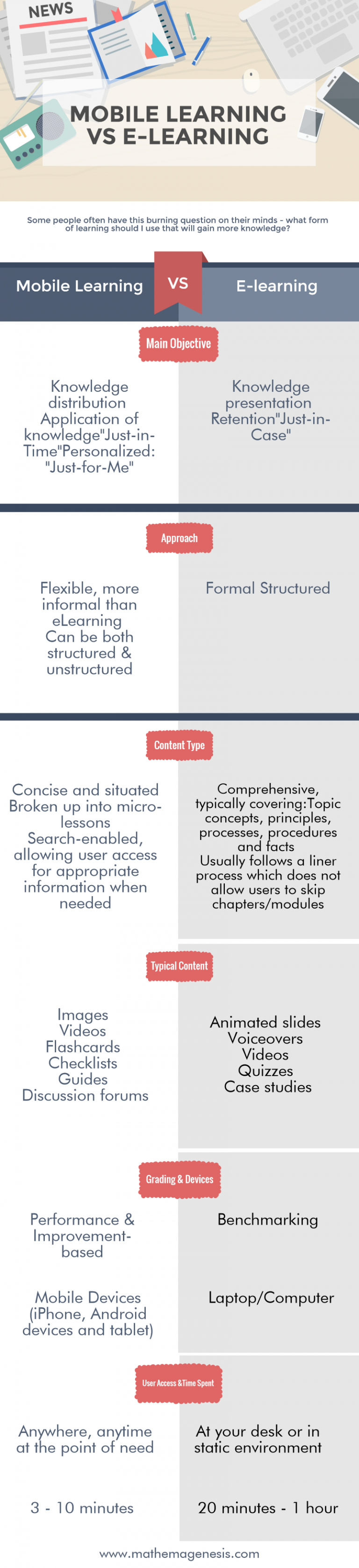 Mobile Learning vs E-Learning – Mathemagenesis